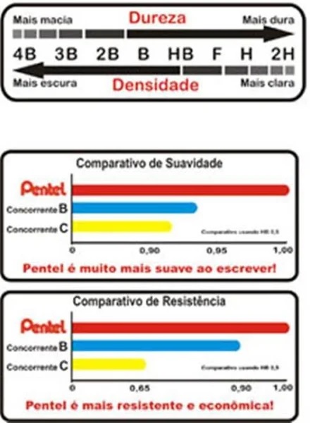 Grafite Pentel 07mm 2b Tubo 12 Minas 502bpb Papelaria Criativa