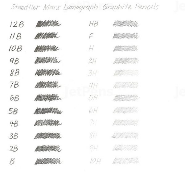 Lápis Lumograph Staedtler 10B Preto 10010B11